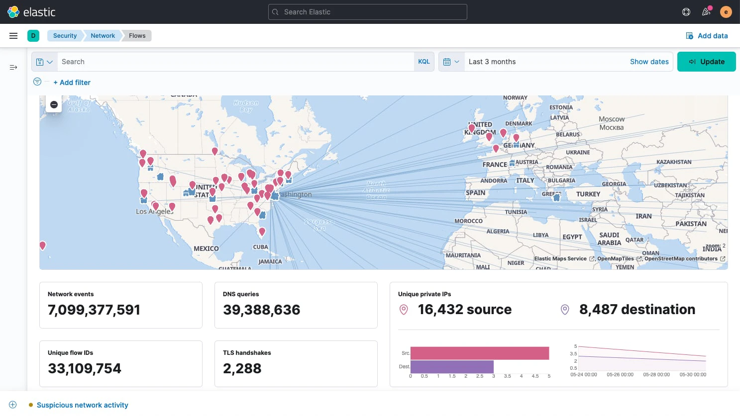 screenshot of Elastic Security